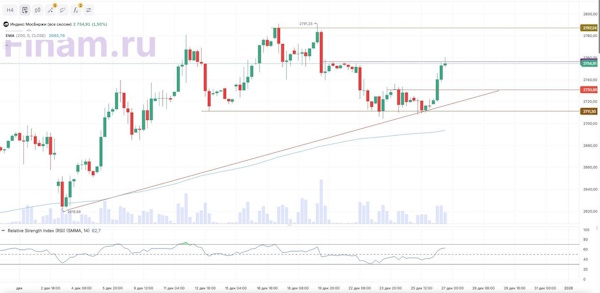 Индекс МосБиржи растет на ожиданиях прогресса по урегулированию российско-украинского конфликта